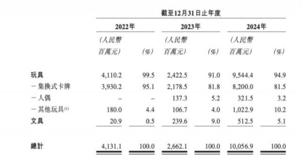 股票配资电话 当盲盒机制遇上小学生，卡游如何平衡商业红利与道德风险？