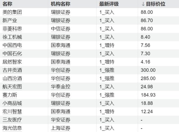 专业正规安全股票配资公司 今日这些个股异动 主力加仓非银金融、传媒板块
